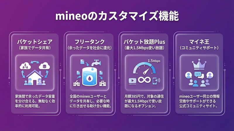mineoがおすすめな人とおすすめでない人の比較